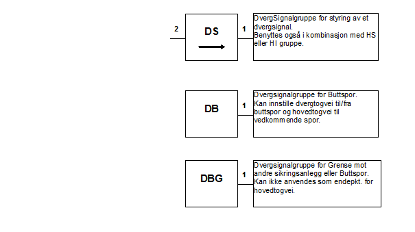 Betydning GS-grupper Dverg.png