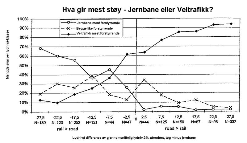 Fil:Stvib Fig5 6 jernbane vs vei2.png