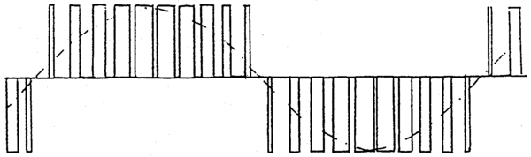 Figur 1.7: Kurveforløp fra en omformer med mellomledd