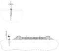 Figur 36: GFK kanal montert på jordspyd (www.kago.com)